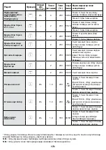 Предварительный просмотр 54 страницы Whirlpool AKP 744 IX User And Maintenance Manual