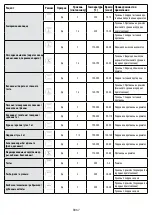 Предварительный просмотр 67 страницы Whirlpool AKP 744 IX User And Maintenance Manual