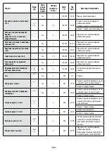 Предварительный просмотр 94 страницы Whirlpool AKP 744 IX User And Maintenance Manual