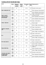 Предварительный просмотр 48 страницы Whirlpool AKP 7460 IX User And Maintenance Manual