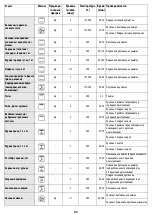 Предварительный просмотр 49 страницы Whirlpool AKP 7460 IX User And Maintenance Manual