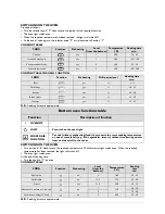 Preview for 4 page of Whirlpool AKP 952 Quick Start Manual