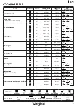 Предварительный просмотр 5 страницы Whirlpool AKP3840PIXAUS Daily Reference Manual