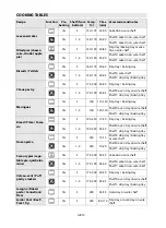 Предварительный просмотр 12 страницы Whirlpool AKPM 6580 User And Maintenance Manual