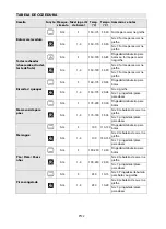 Предварительный просмотр 24 страницы Whirlpool AKPM 6580 User And Maintenance Manual