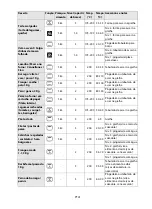 Предварительный просмотр 25 страницы Whirlpool AKPM 6580 User And Maintenance Manual