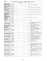 Предварительный просмотр 12 страницы Whirlpool AKPM 759 User And Maintenance Manual