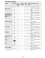 Preview for 25 page of Whirlpool AKPM 777 User And Maintenance Manual