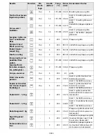 Preview for 26 page of Whirlpool AKPM 777 User And Maintenance Manual