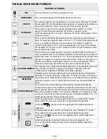 Preview for 51 page of Whirlpool AKPM 777 User And Maintenance Manual