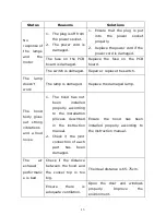 Предварительный просмотр 14 страницы Whirlpool AKR640IX Instruction Manual