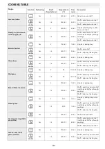 Preview for 15 page of Whirlpool AKZ 232 User And Maintenance Manual