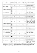 Предварительный просмотр 33 страницы Whirlpool AKZ 232 User And Maintenance Manual