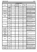 Предварительный просмотр 21 страницы Whirlpool AKZ 6240 IX User And Maintenance Manual