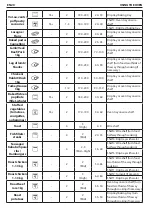 Предварительный просмотр 22 страницы Whirlpool AKZ 6240 IX User And Maintenance Manual