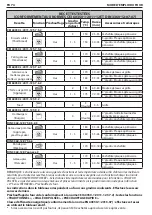 Предварительный просмотр 76 страницы Whirlpool AKZ 6240 IX User And Maintenance Manual