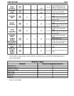 Предварительный просмотр 21 страницы Whirlpool AKZ 635 IX Owner'S Manual