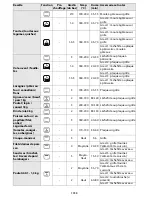 Предварительный просмотр 40 страницы Whirlpool AKZM 652 User And Maintenance Manual