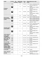 Предварительный просмотр 62 страницы Whirlpool AKZM 652 User And Maintenance Manual