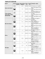 Предварительный просмотр 83 страницы Whirlpool AKZM 652 User And Maintenance Manual