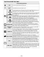 Предварительный просмотр 34 страницы Whirlpool AKZM 654 User And Maintenance Manual