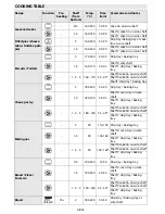 Предварительный просмотр 36 страницы Whirlpool AKZM 654 User And Maintenance Manual