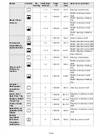 Предварительный просмотр 19 страницы Whirlpool AKZM 6550 User And Maintenance Manual