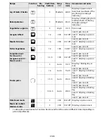 Предварительный просмотр 20 страницы Whirlpool AKZM 656 User And Maintenance Manual