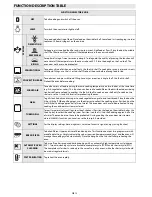 Предварительный просмотр 12 страницы Whirlpool AKZM 657/IX Instructions For Use Manual