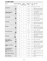 Предварительный просмотр 13 страницы Whirlpool AKZM 657/IX Instructions For Use Manual