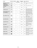 Предварительный просмотр 14 страницы Whirlpool AKZM 657/IX Instructions For Use Manual