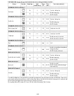 Предварительный просмотр 15 страницы Whirlpool AKZM 657/IX Instructions For Use Manual