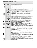 Предварительный просмотр 16 страницы Whirlpool AKZM 657 User And Maintenance Manual