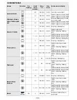 Предварительный просмотр 18 страницы Whirlpool AKZM 657 User And Maintenance Manual