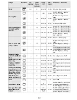 Предварительный просмотр 19 страницы Whirlpool AKZM 657 User And Maintenance Manual