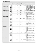 Предварительный просмотр 18 страницы Whirlpool AKZM 754/IX Manual