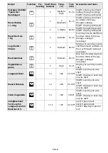 Предварительный просмотр 20 страницы Whirlpool AKZM 754/IX Manual