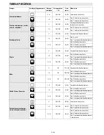 Предварительный просмотр 16 страницы Whirlpool AKZM 754 User And Maintenance Manual