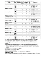 Предварительный просмотр 19 страницы Whirlpool AKZM 754 User And Maintenance Manual