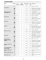 Предварительный просмотр 15 страницы Whirlpool AKZM 755 User And Maintenance Manual