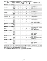 Предварительный просмотр 17 страницы Whirlpool AKZM 755 User And Maintenance Manual