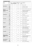 Предварительный просмотр 15 страницы Whirlpool AKZM 756 User And Maintenance Manual