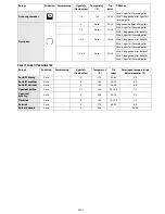 Предварительный просмотр 19 страницы Whirlpool AKZM 764 User And Maintenance Manual