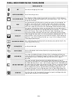 Preview for 34 page of Whirlpool AKZM 764 User And Maintenance Manual