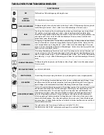 Preview for 53 page of Whirlpool AKZM 764 User And Maintenance Manual