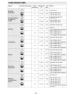 Preview for 55 page of Whirlpool AKZM 764 User And Maintenance Manual