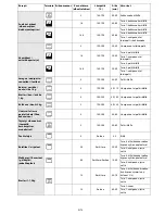 Preview for 75 page of Whirlpool AKZM 764 User And Maintenance Manual