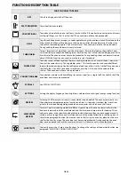 Preview for 90 page of Whirlpool AKZM 764 User And Maintenance Manual