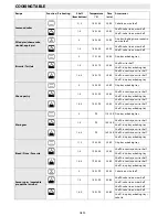 Preview for 92 page of Whirlpool AKZM 764 User And Maintenance Manual