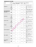 Предварительный просмотр 15 страницы Whirlpool AKZM 769 User And Maintenance Manual